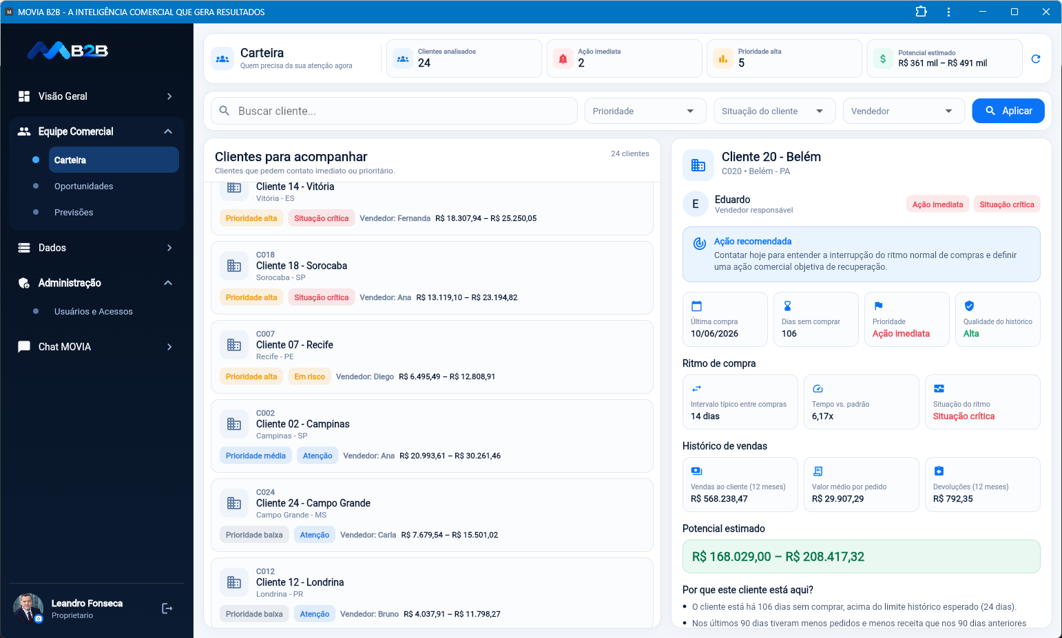 MOVIA B2B commercial intelligence platform