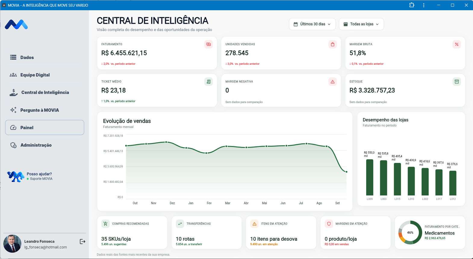 MOVIA retail intelligence dashboard