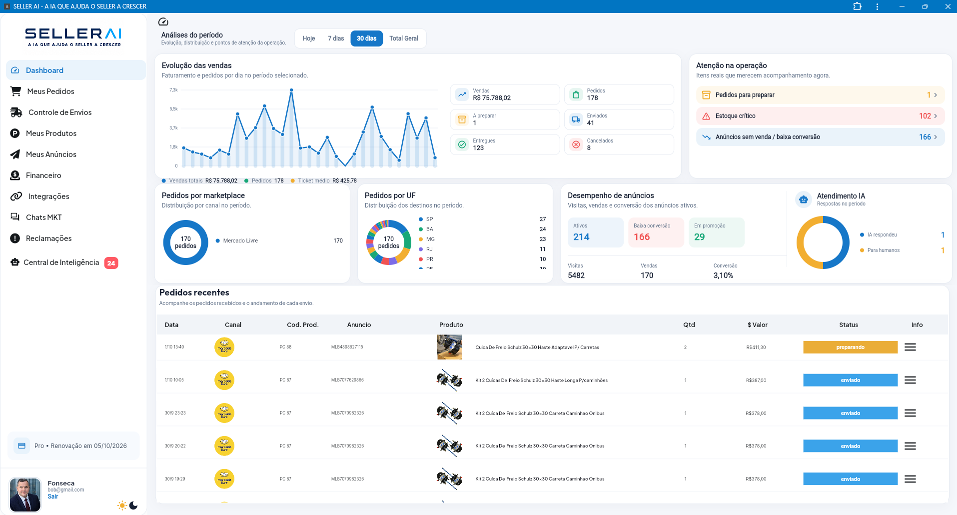 Seller AI marketplace operations dashboard